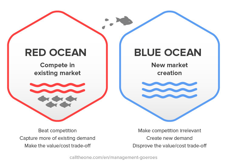 Blue Ocean
